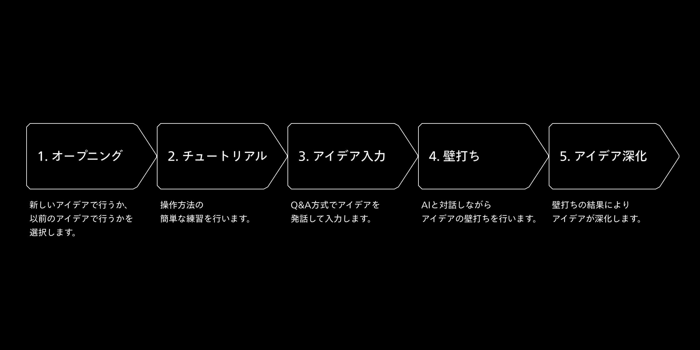 5つのフロー